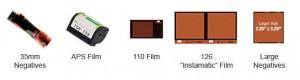 Types of negatives for scanning 35mm 110 120 126 APS 15mm