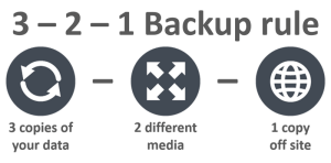 3-2-1-backup-rule